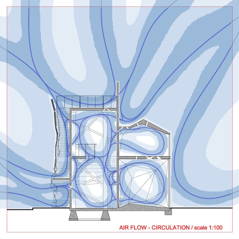 Πανεπιστημιακό έργο – Ψηφιακή Βιβλιοθήκη